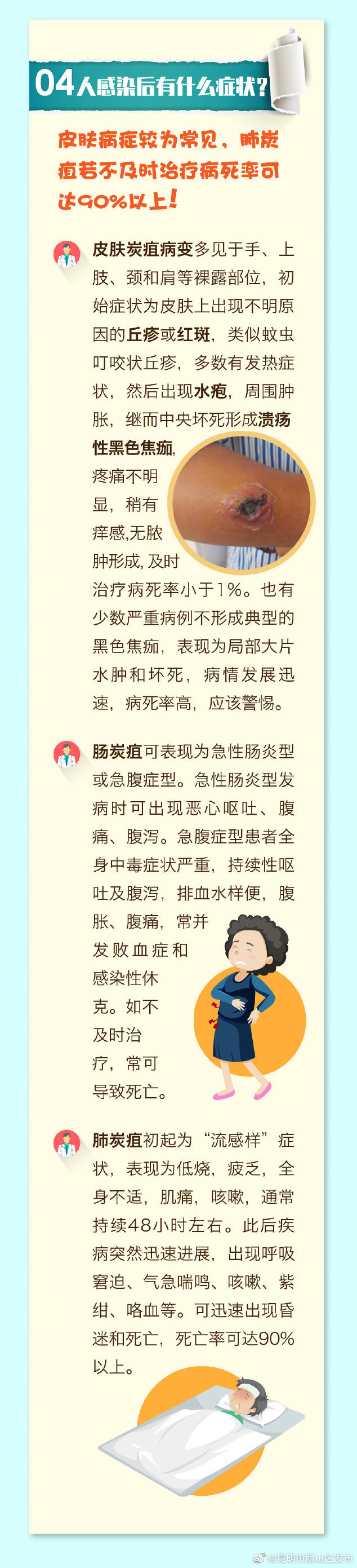 “昆明市西山区发布”微博