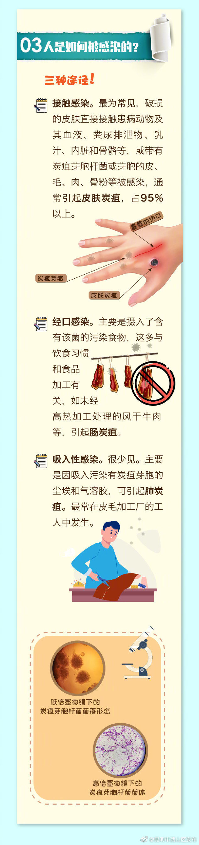 “昆明市西山区发布”微博