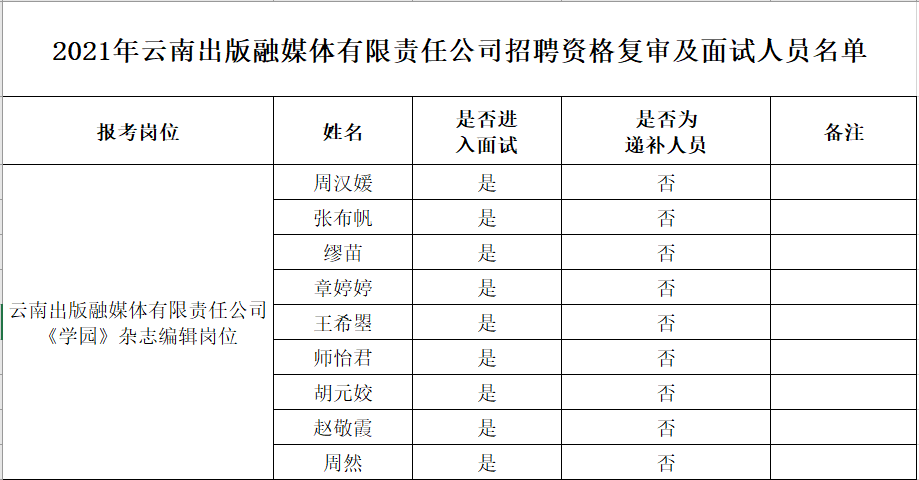 云南信息报(微信)