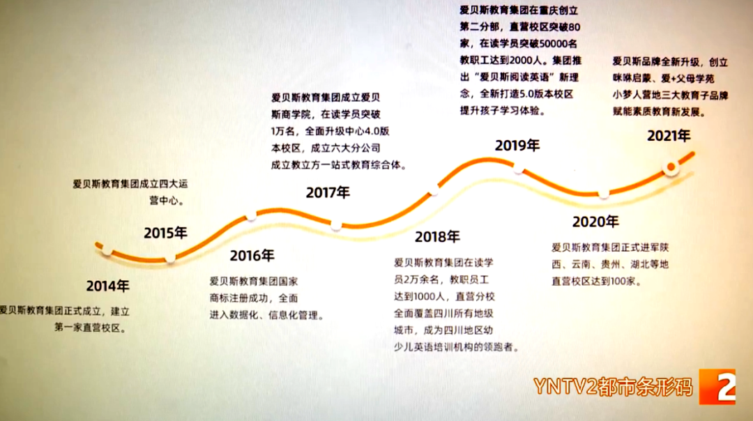 昆明信息港(微信)