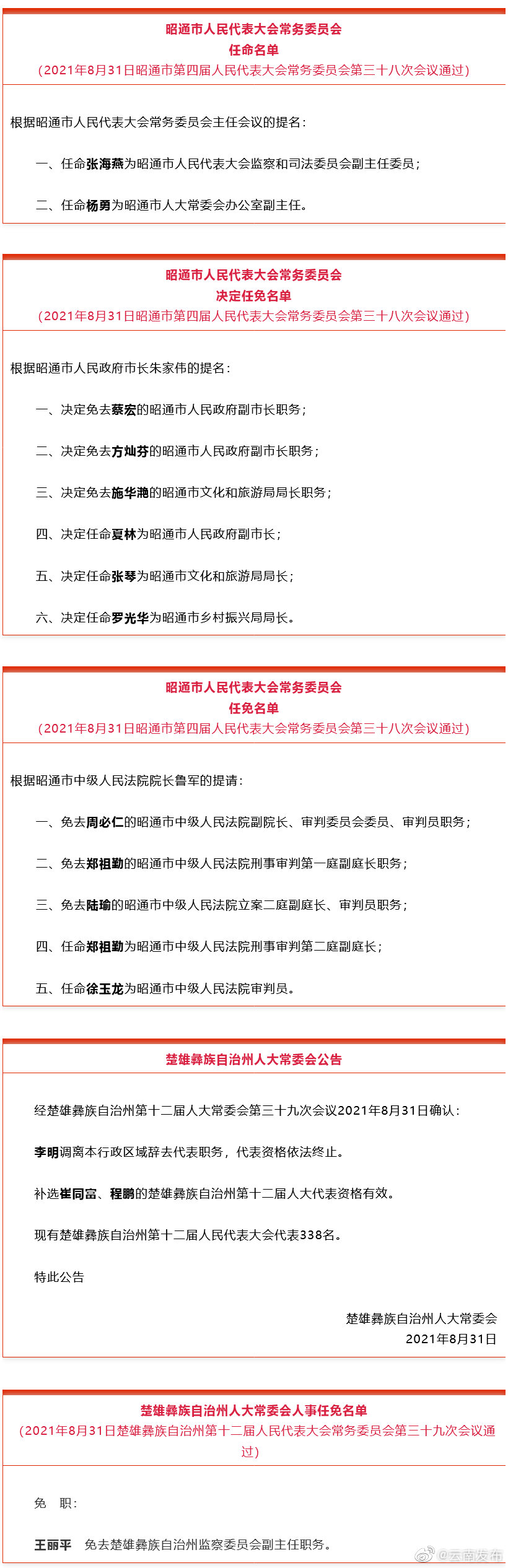 昭通市、楚雄州通过一批人事任免名单