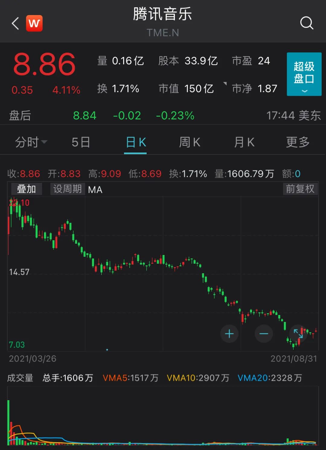 春城晚报(微信)