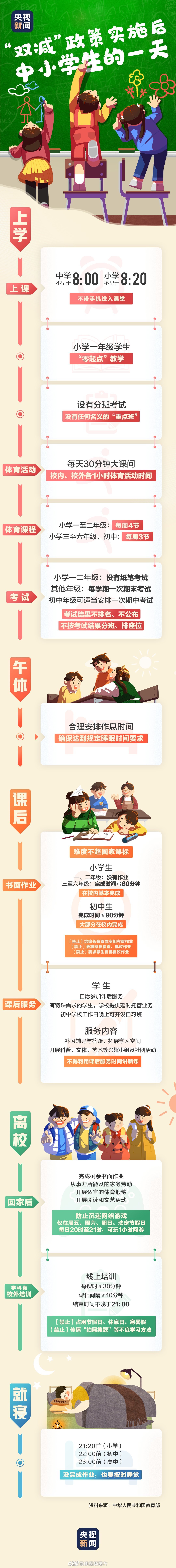 中小学生的这个新学期，有啥不一样？