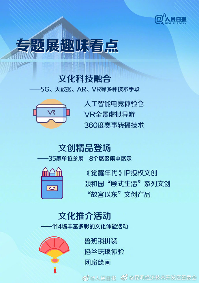 “昆明经济技术开发区管委会”微博