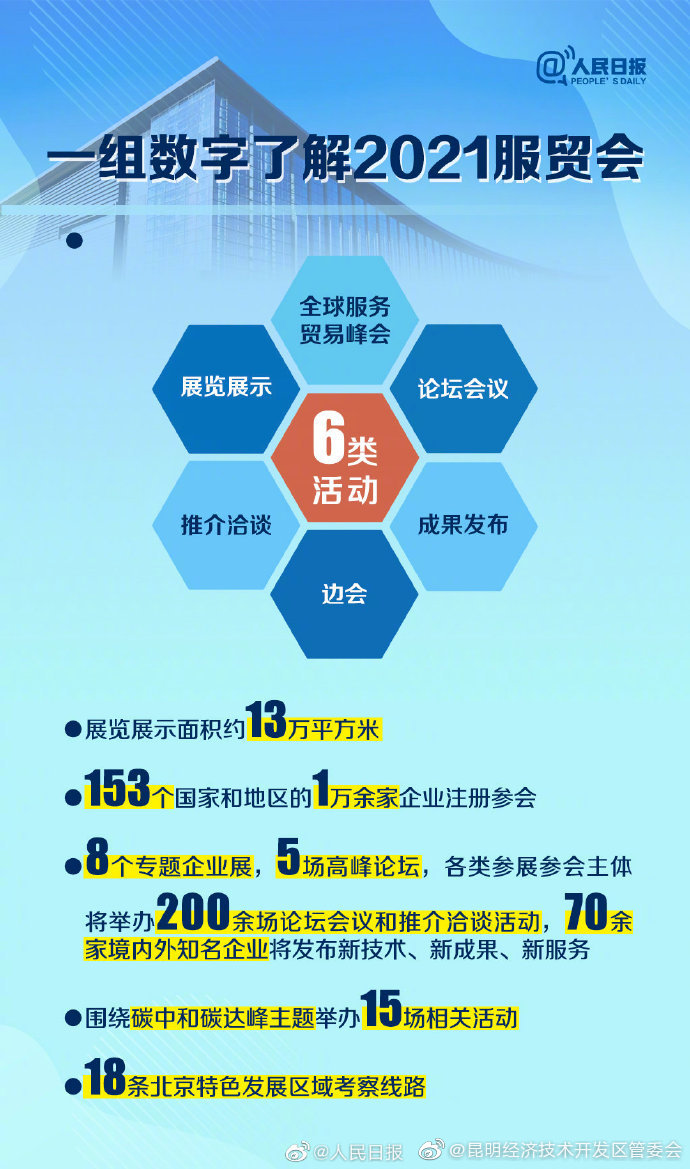 “昆明经济技术开发区管委会”微博