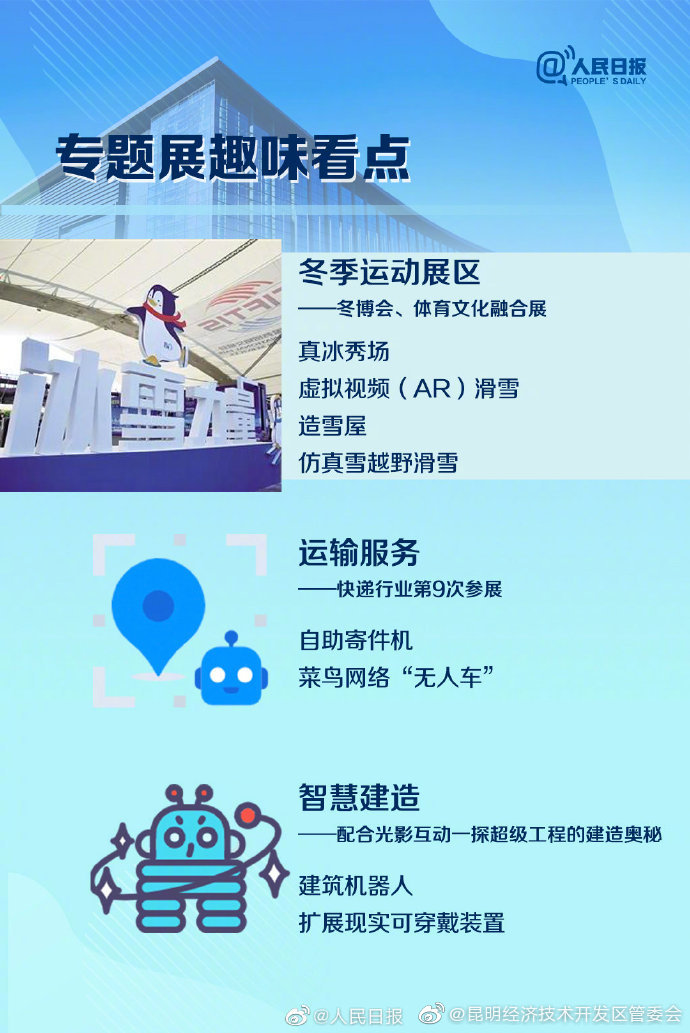 “昆明经济技术开发区管委会”微博