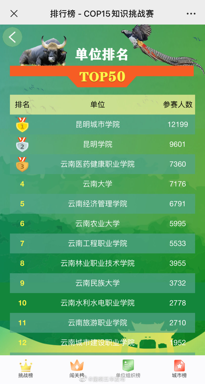 “昆明五华发布”微博