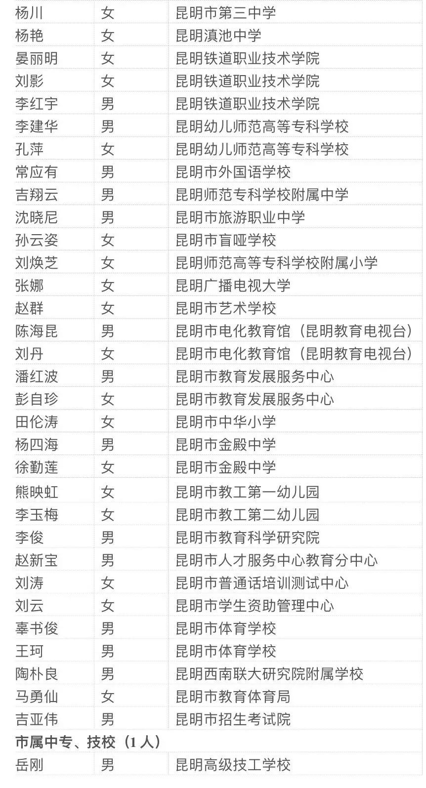 掌上春城(微信)