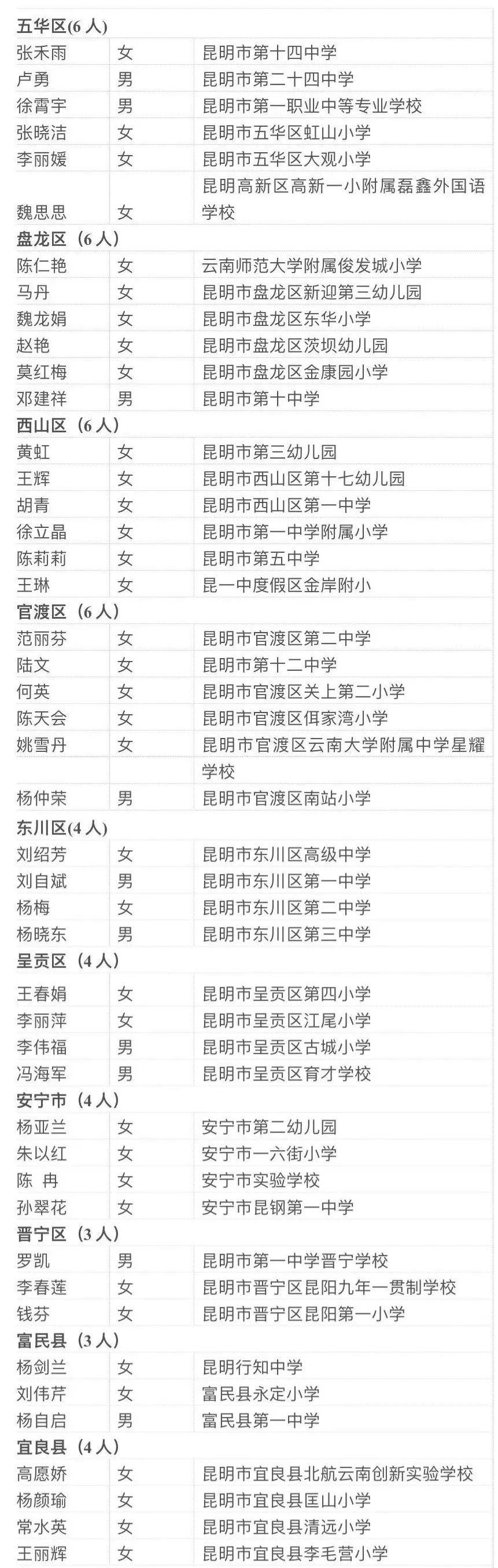 掌上春城(微信)