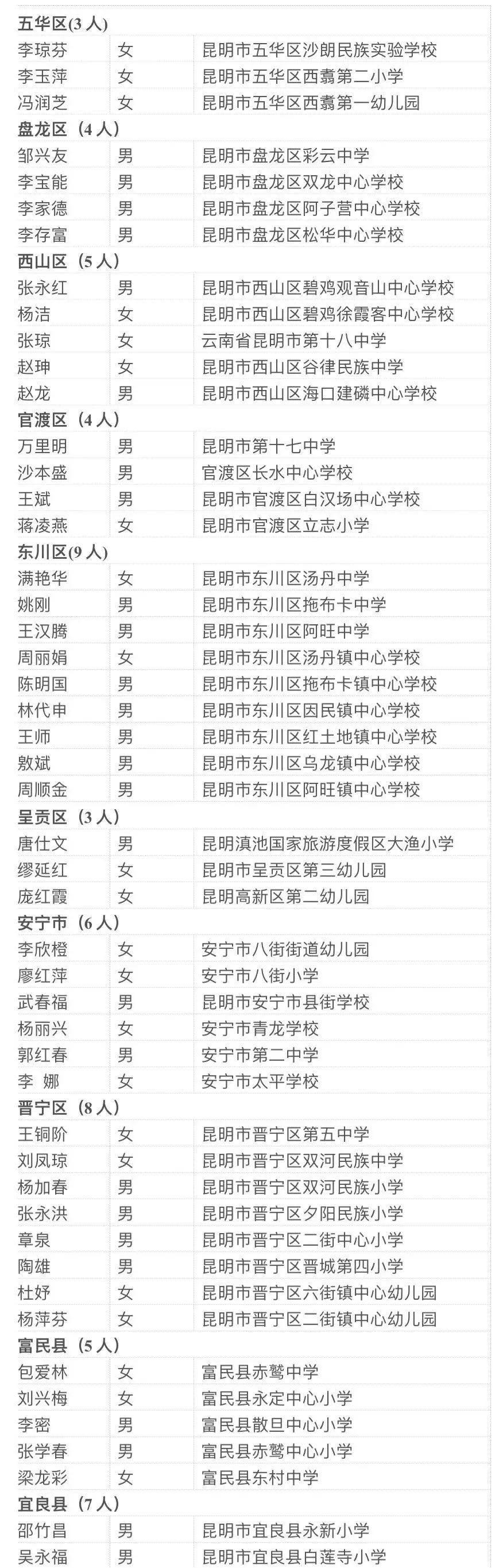 掌上春城(微信)