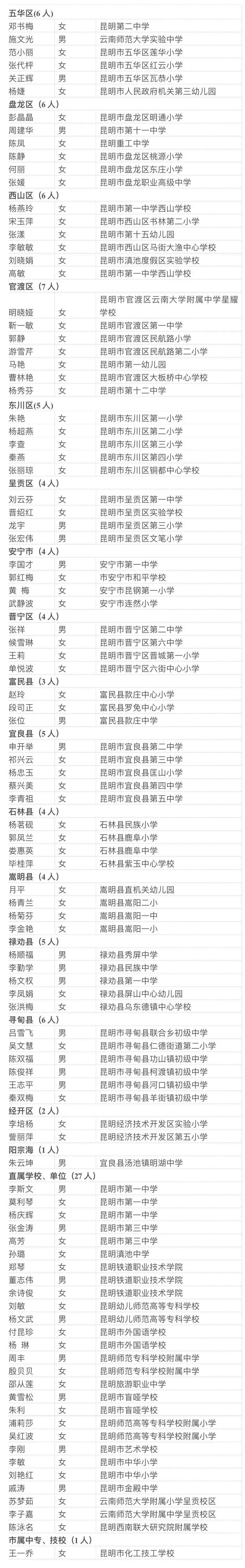 掌上春城(微信)