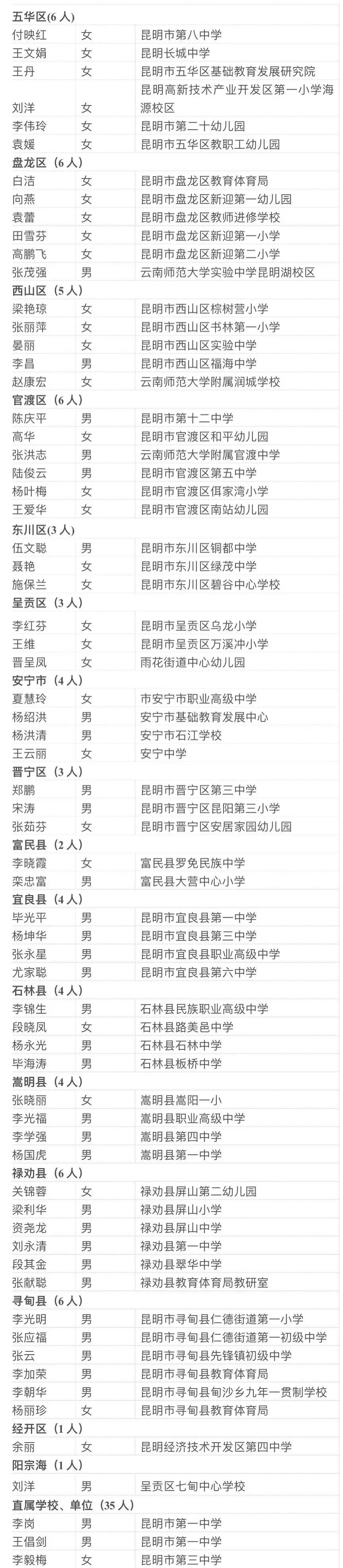 掌上春城(微信)