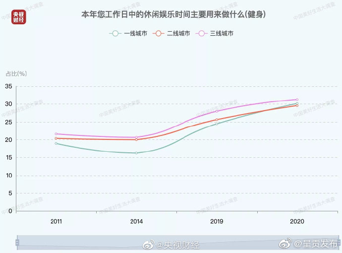 “呈贡发布”微博