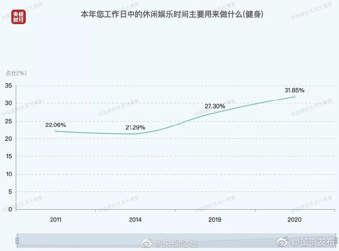 “呈贡发布”微博