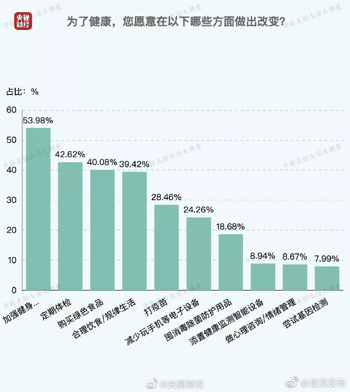 “呈贡发布”微博