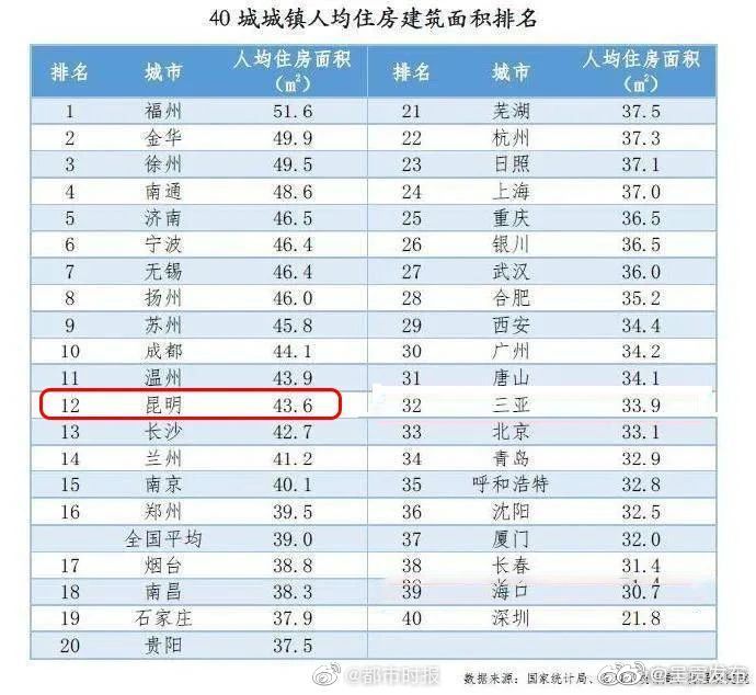 “呈贡发布”微博