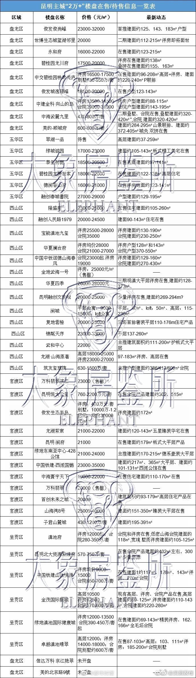 “呈贡发布”微博