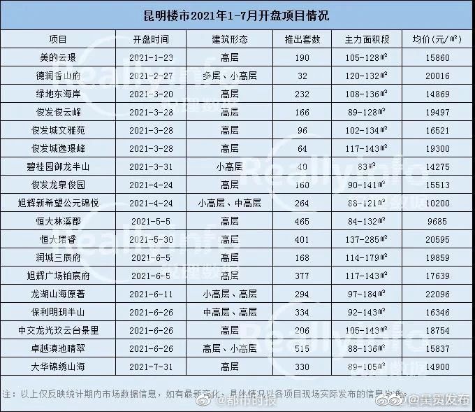 “呈贡发布”微博