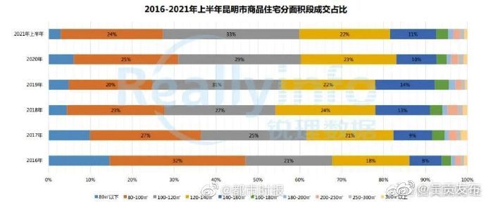 “呈贡发布”微博