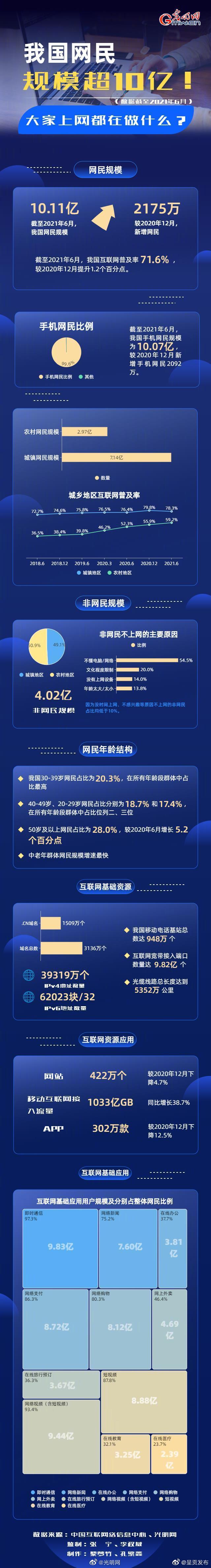 一张图告诉你，我国超10亿网民上网都在做什么