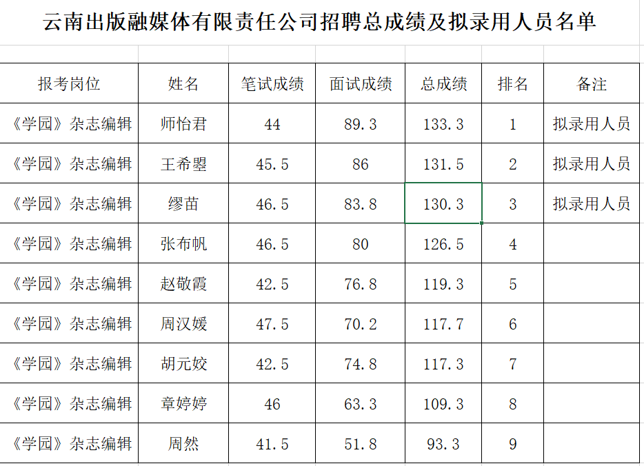 云南信息报(微信)