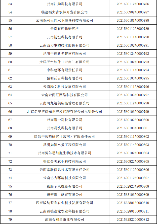 云南省人民政府网