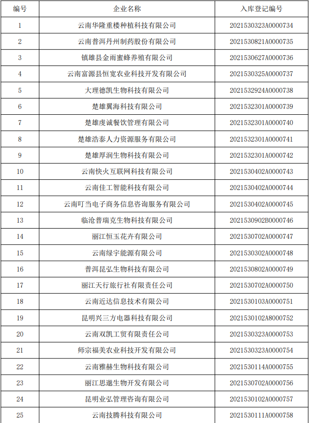 云南省人民政府网