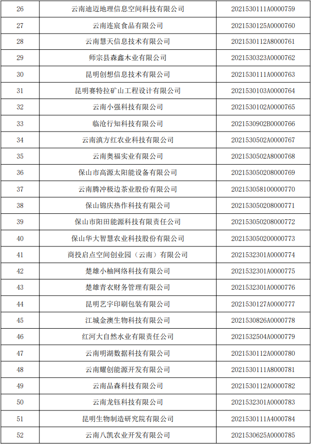 云南省人民政府网