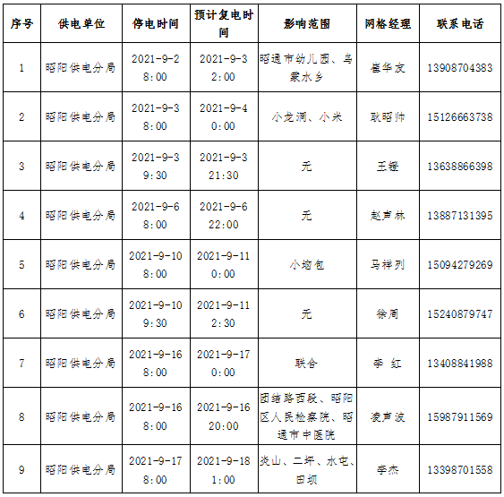 昭通日报(微信)