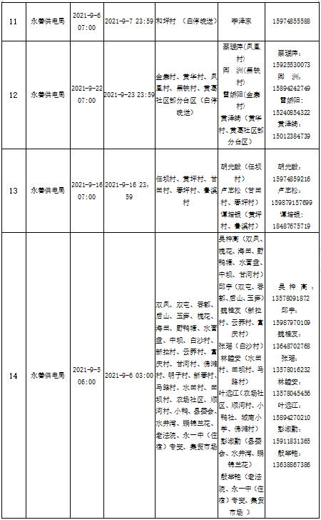 昭通日报(微信)
