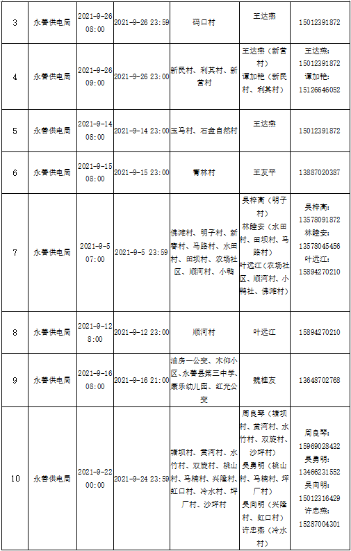 昭通日报(微信)