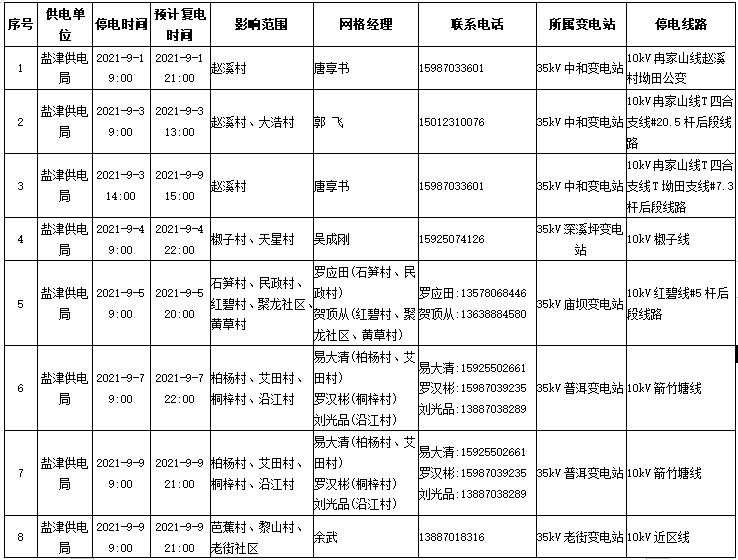 昭通日报(微信)