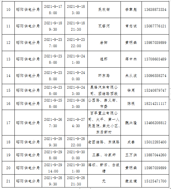 昭通日报(微信)