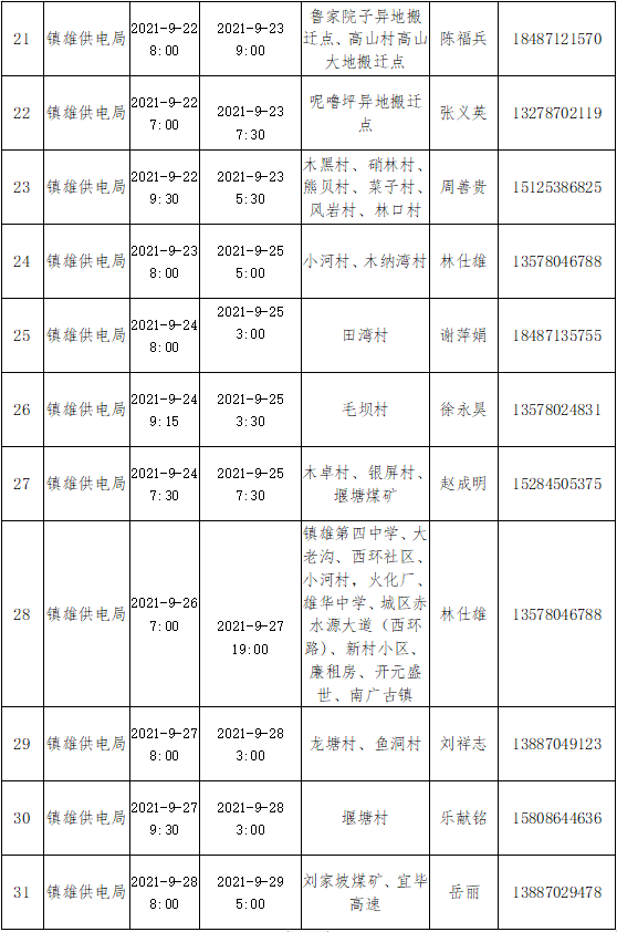 昭通日报(微信)