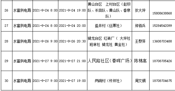 昭通日报(微信)