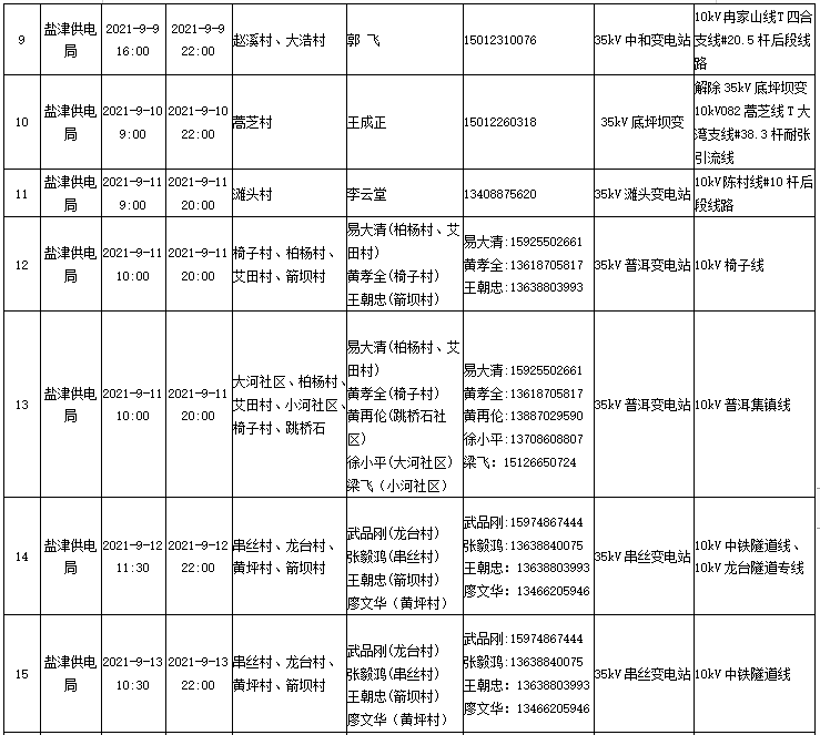 昭通日报(微信)