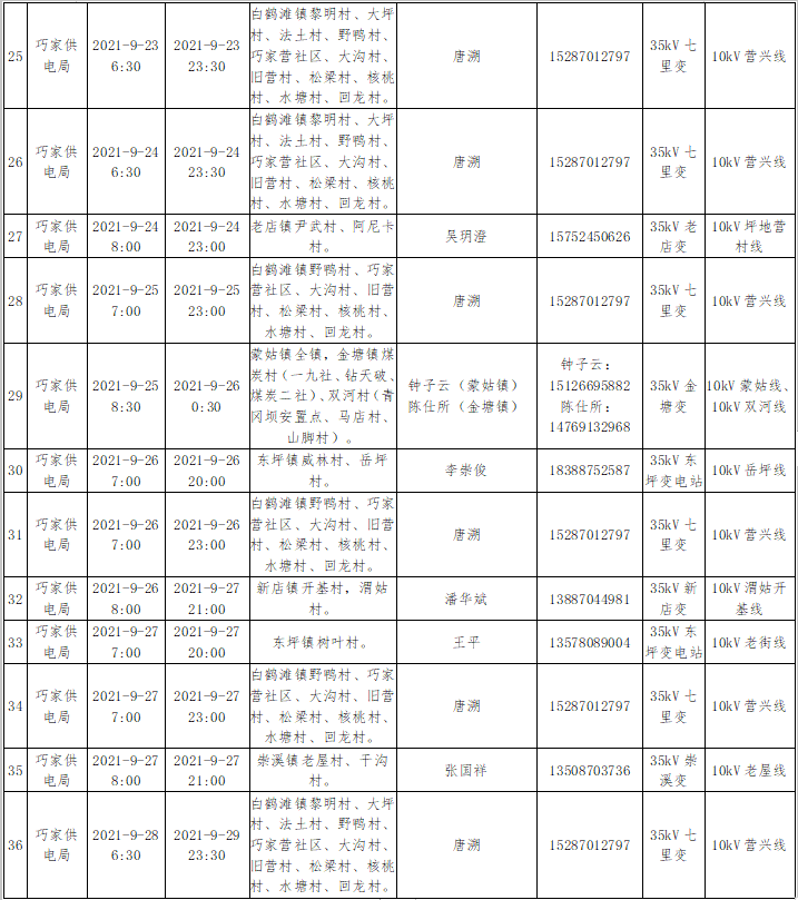 昭通日报(微信)