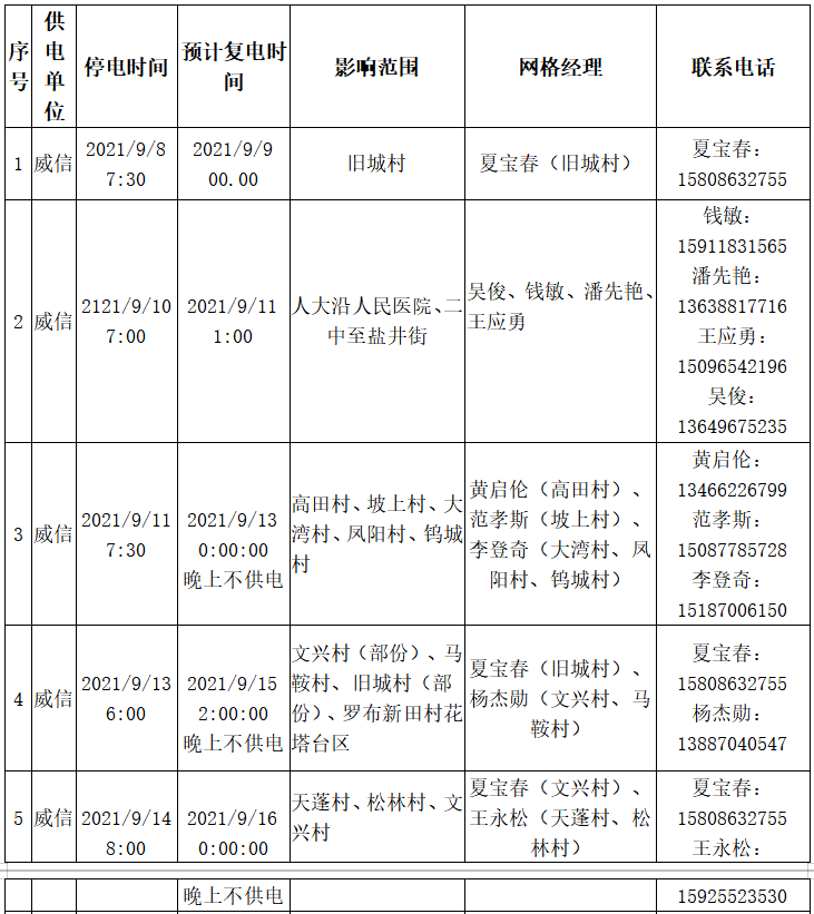 昭通日报(微信)