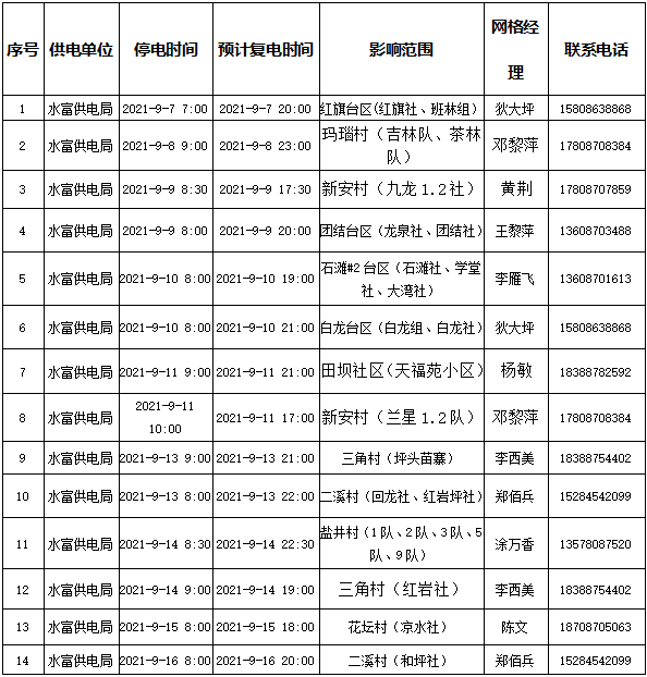 昭通日报(微信)
