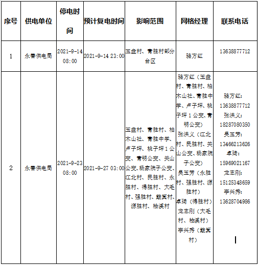 昭通日报(微信)
