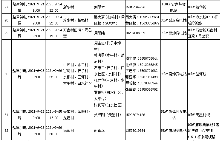 昭通日报(微信)