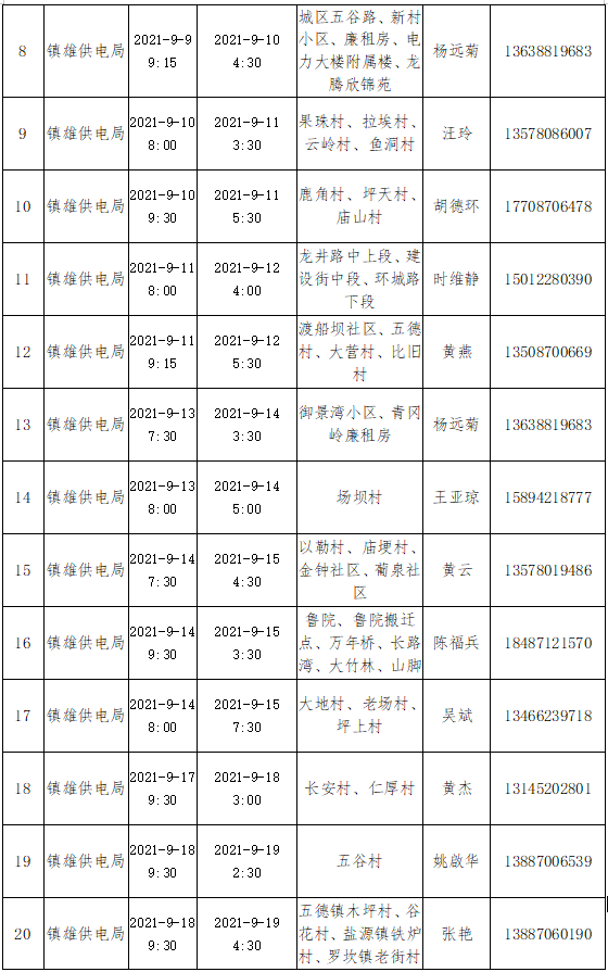 昭通日报(微信)