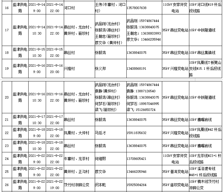 昭通日报(微信)