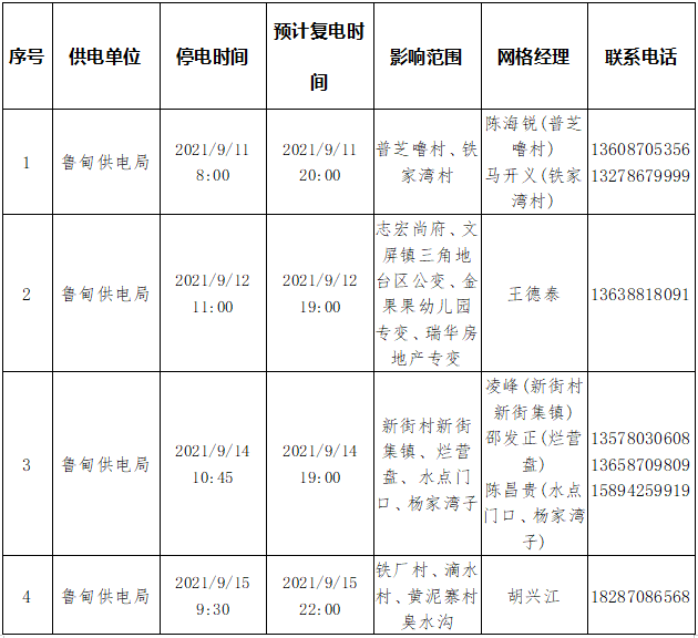 昭通日报(微信)