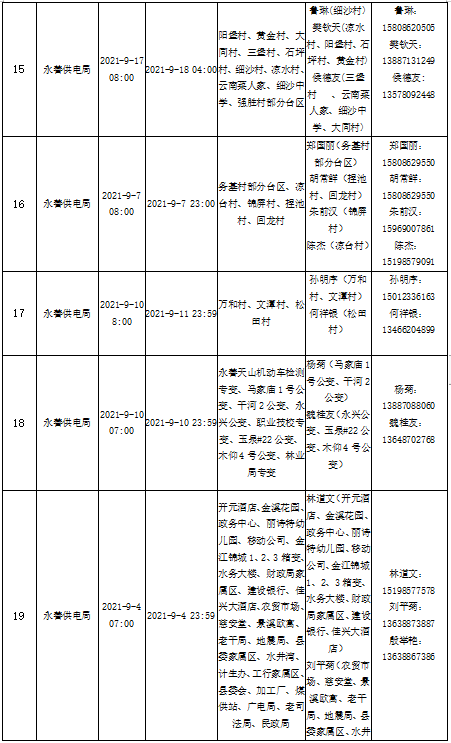 昭通日报(微信)