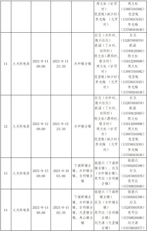 昭通日报(微信)