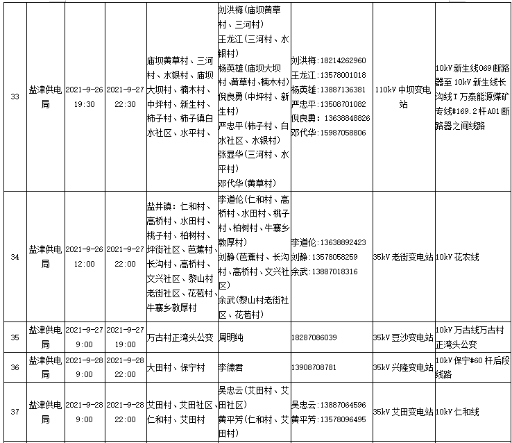 昭通日报(微信)