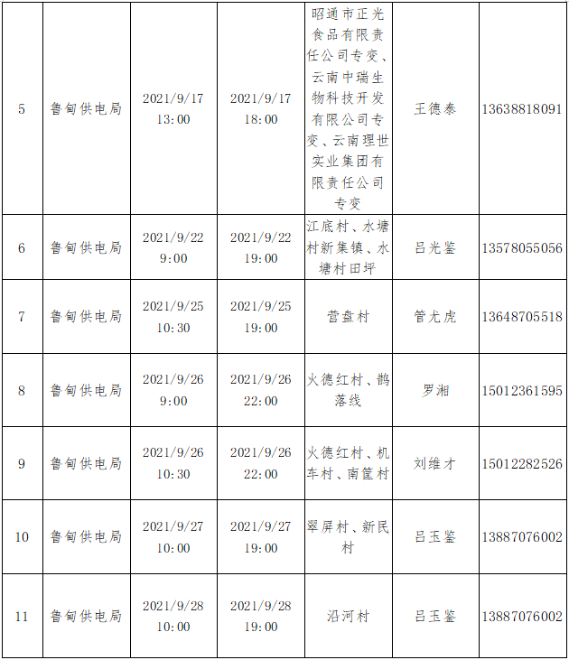 昭通日报(微信)