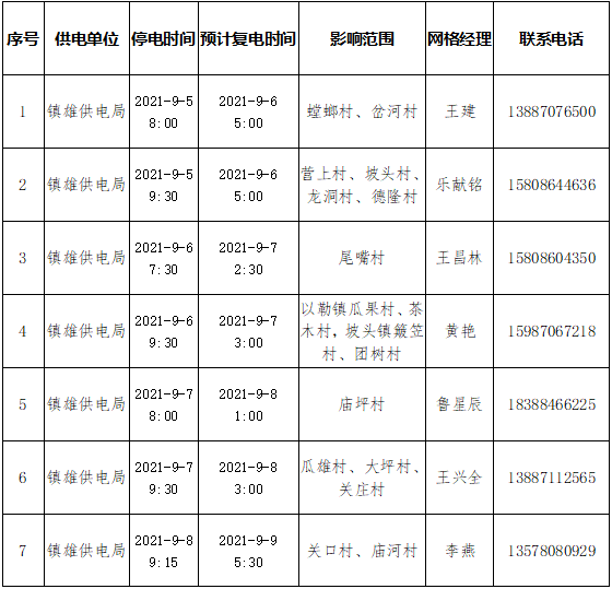 昭通日报(微信)