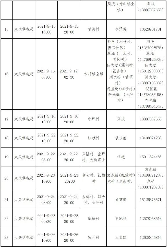 昭通日报(微信)